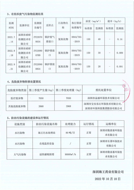深圳韦德亚洲药业有限公司2022年第三季度环境信息公示-2.jpg