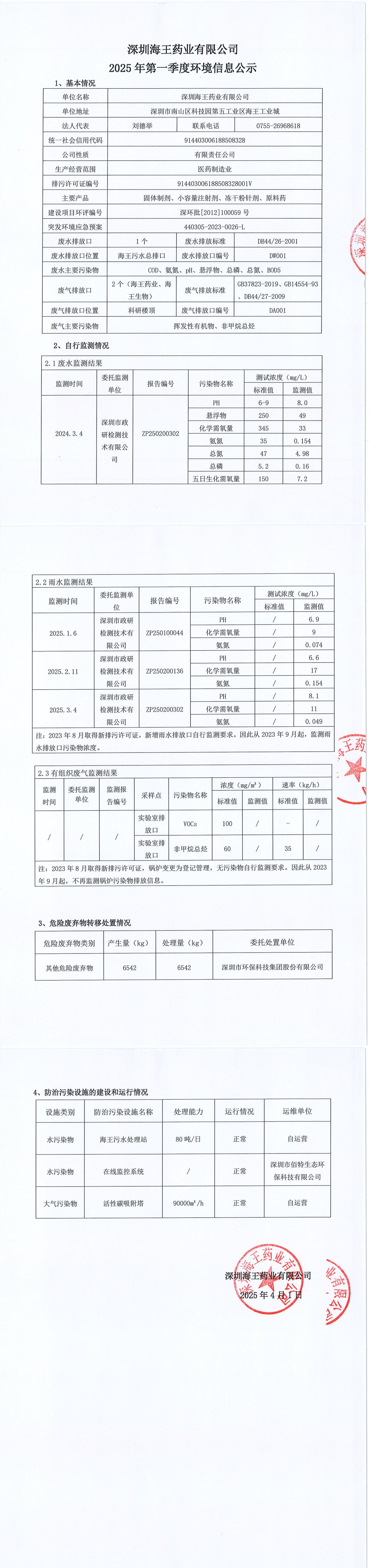 2025年第一季度环境信息公示_00.jpg